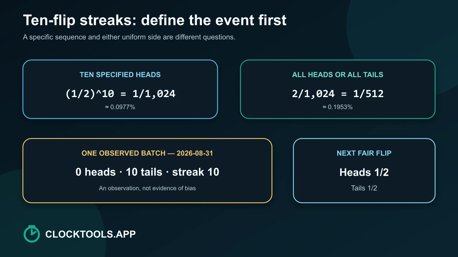 Diagrama de probabilidade para dez caras, dez coroas e o próximo lançamento independente