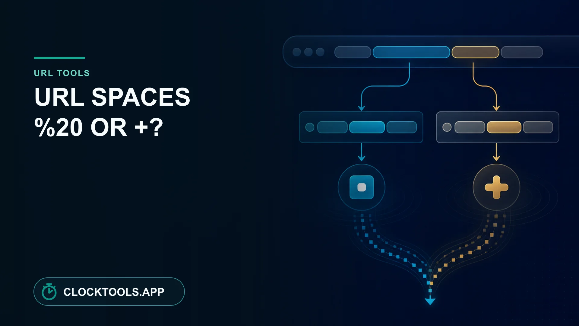 Codage d'URL pour les espaces présentés dans l'illustration de ClockTools