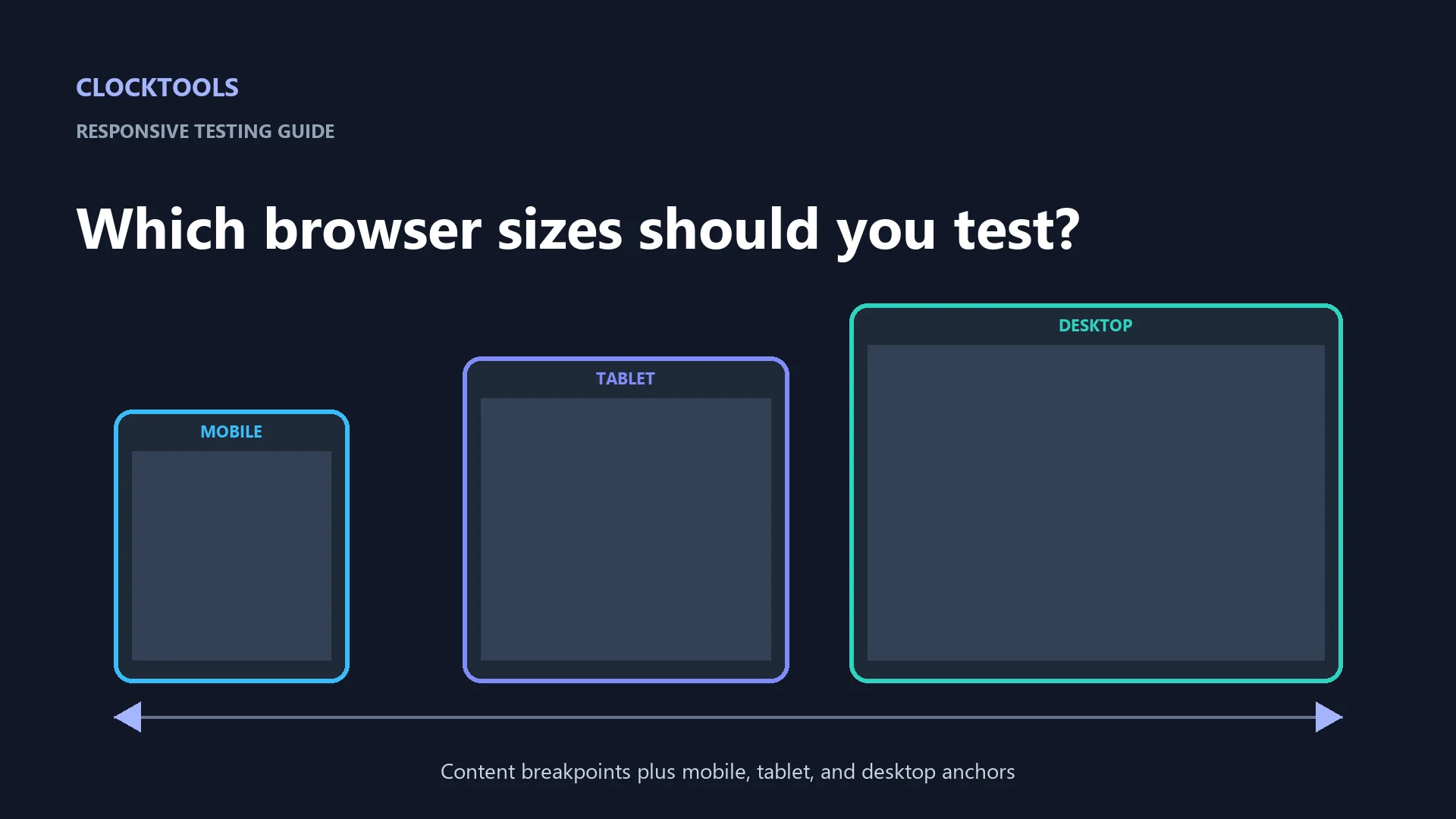 ClockTools responsive testing illustration with mobile, tablet, and desktop browser frames