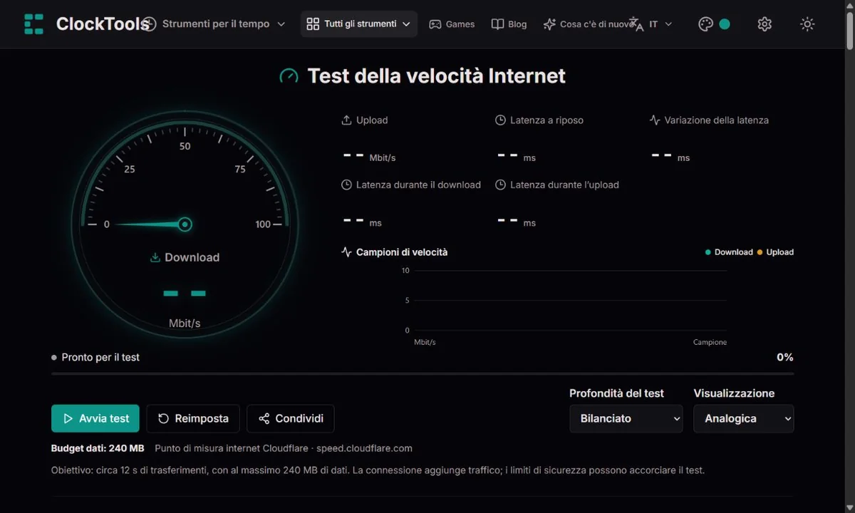 Test Internet ClockTools con grande quadrante analogico, sei metriche e selezione della profondità
