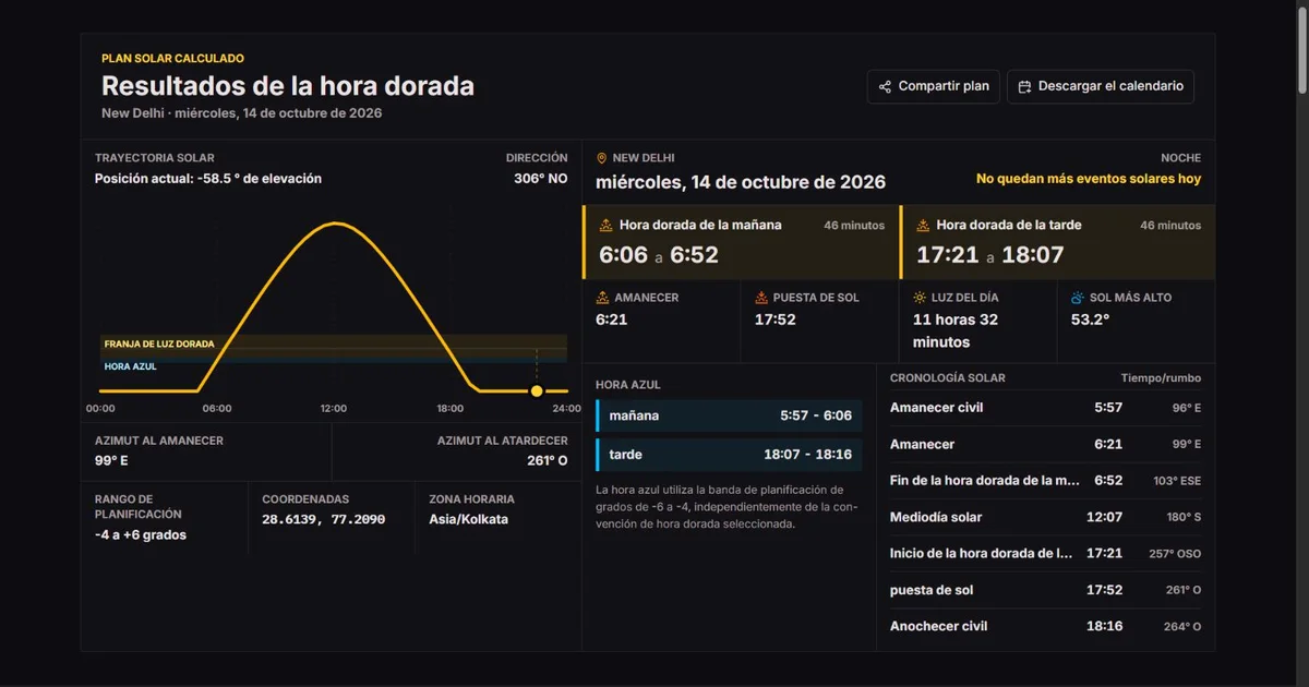 Gráfico de la trayectoria solar y hora dorada en Nueva Delhi el 14 de octubre de 2026