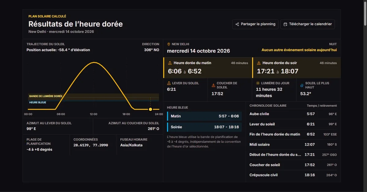 Trajectoire du Soleil et résultats de l’heure dorée à New Delhi le 14 octobre 2026