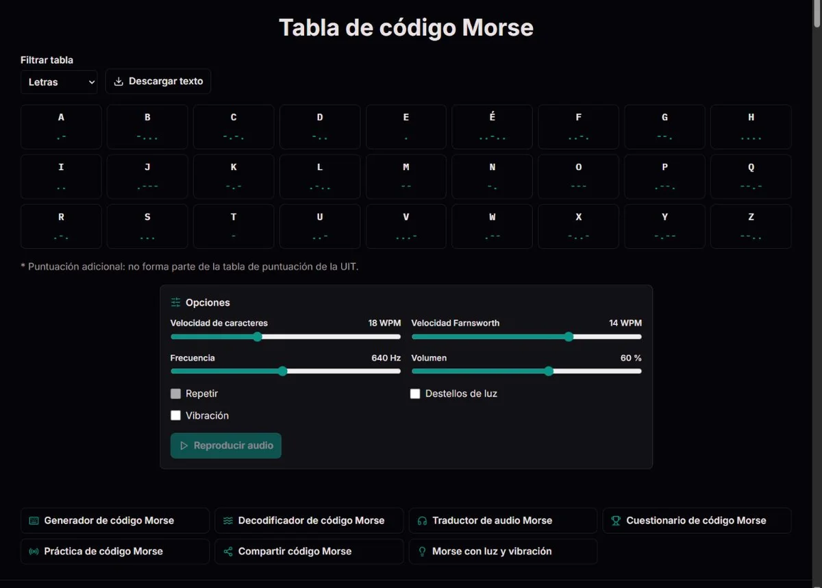 Tabla Morse que relaciona caracteres con patrones de puntos y rayas