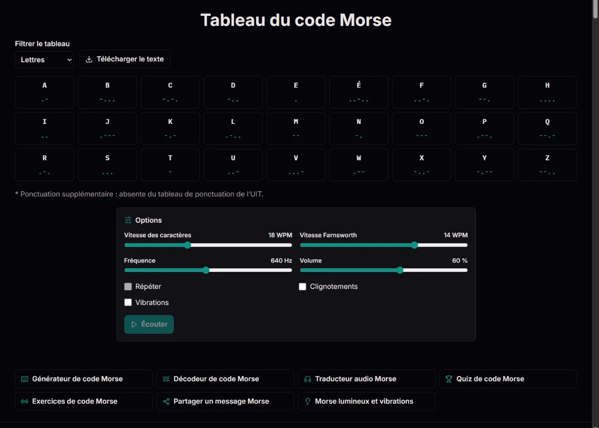 Tableau Morse associant les caractères à leurs points et traits