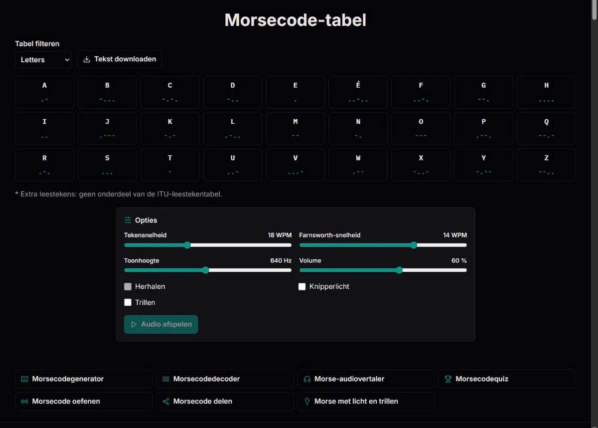 Morsecode-tabel met tekens en bijbehorende punten en strepen