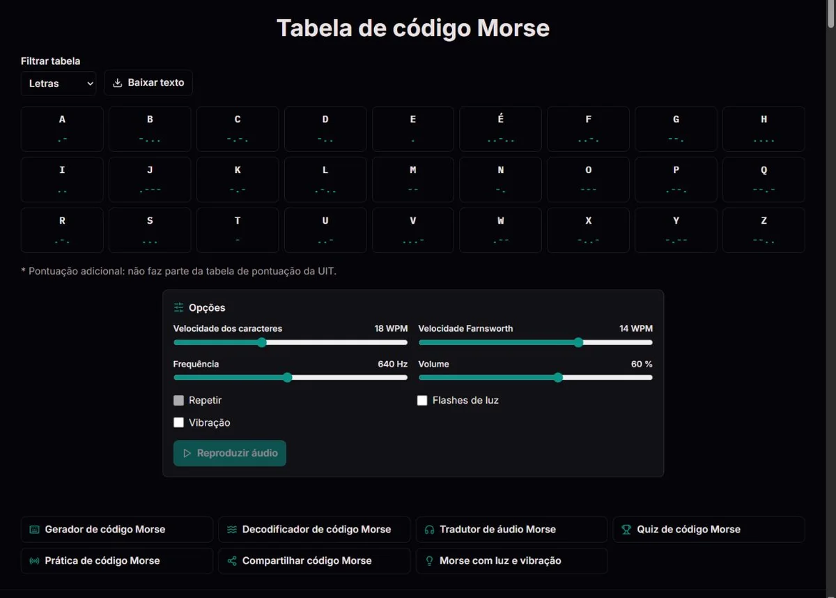 Tabela Morse com caracteres e seus padrões de pontos e traços