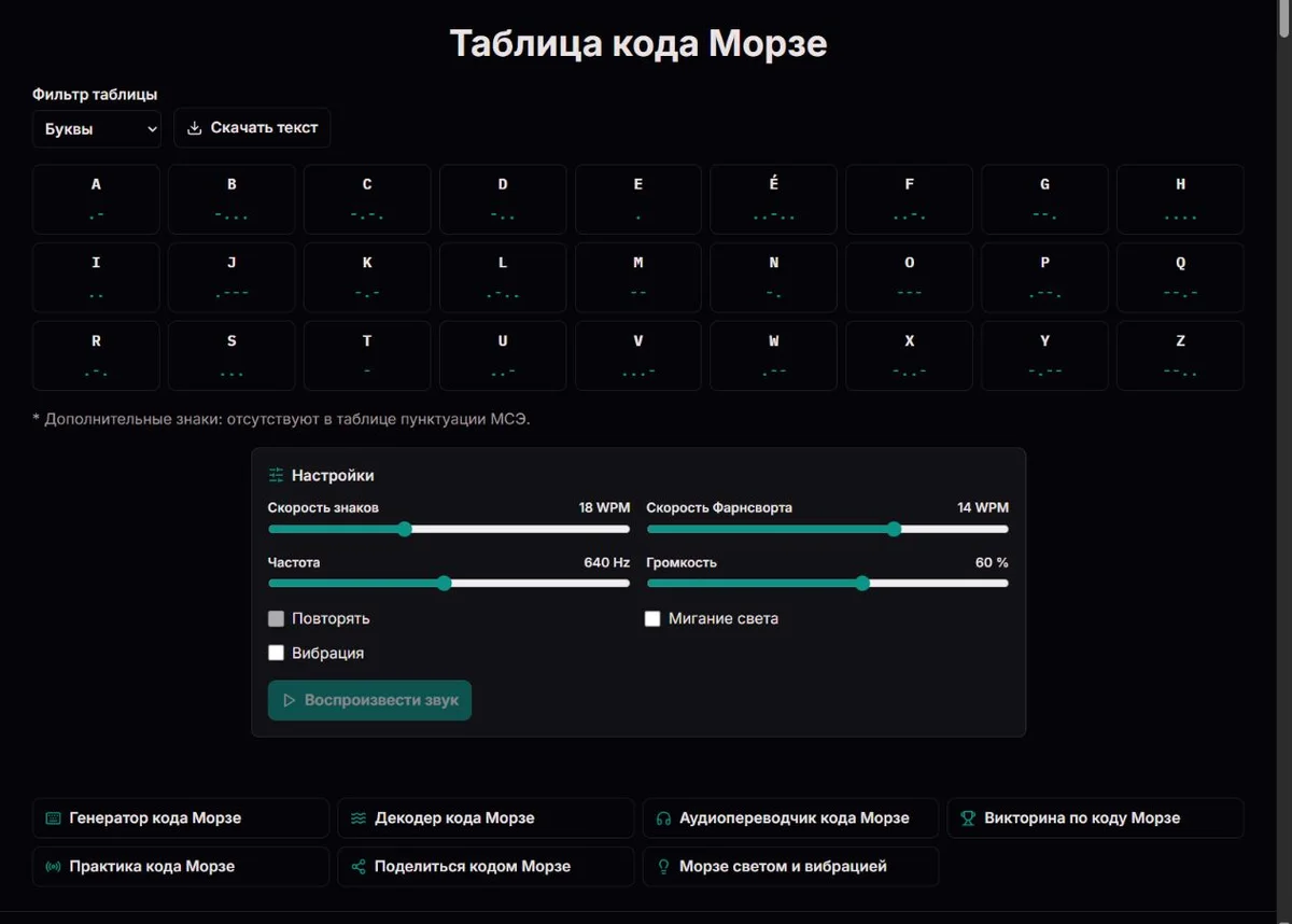 Таблица Морзе с символами и соответствующими точками и тире