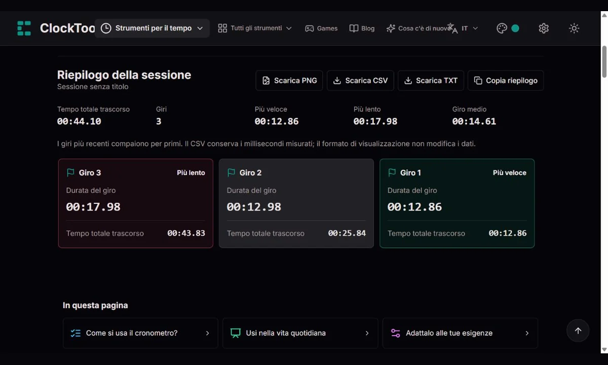 Riepilogo del cronometro con durate dei giri e tempi cumulativi